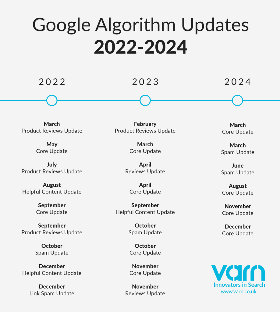Como Recuperar o Tráfego Após o Google March 2024 Core Update