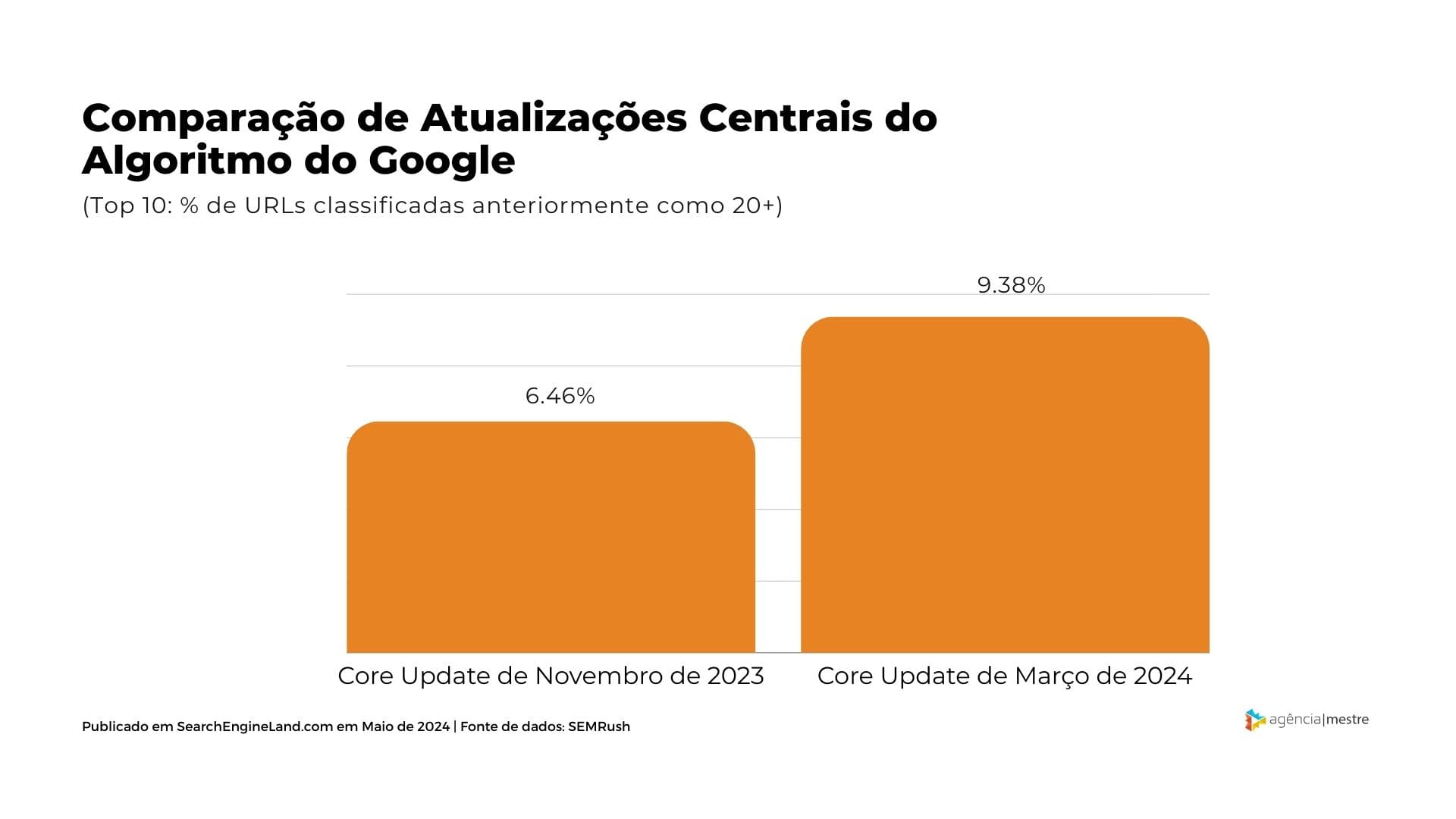 Guia Completo: Entenda as Novas Políticas de Spam do Google em 2024