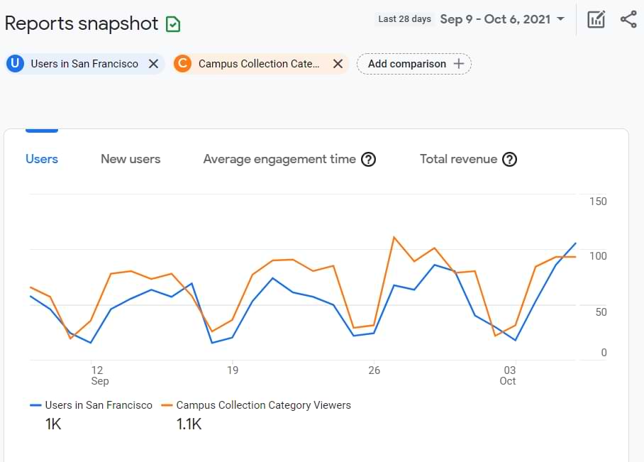 Guia Completo: Criando Audiências Personalizadas no GA4