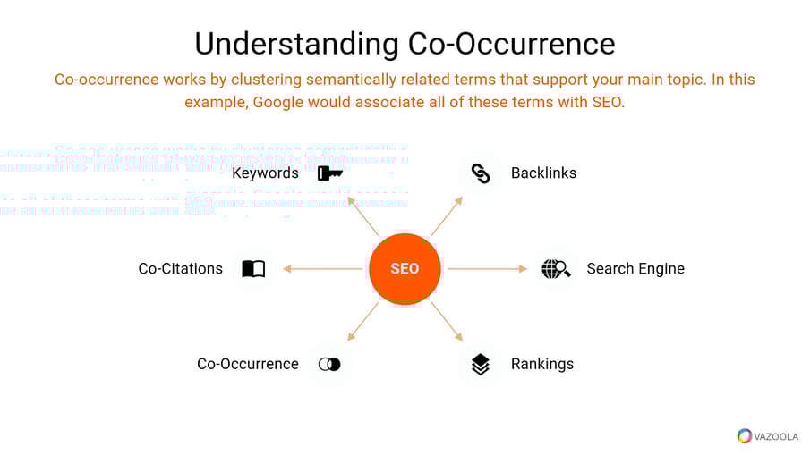 Co-citação e co-ocorrência SEO