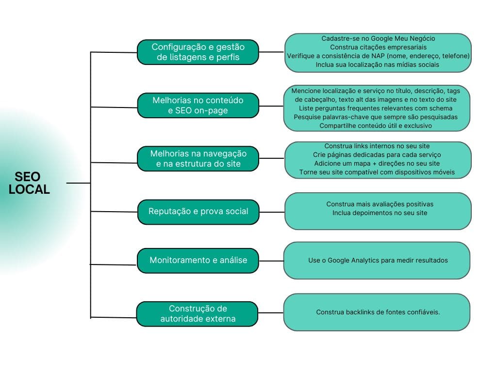 Além dos Backlinks: Estratégias de SEO com Menções de Marca
