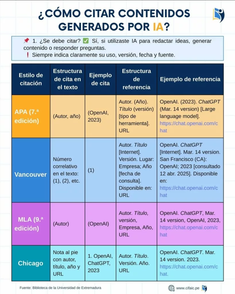 Ferramentas Essenciais para Citar IA Corretamente: MyBib