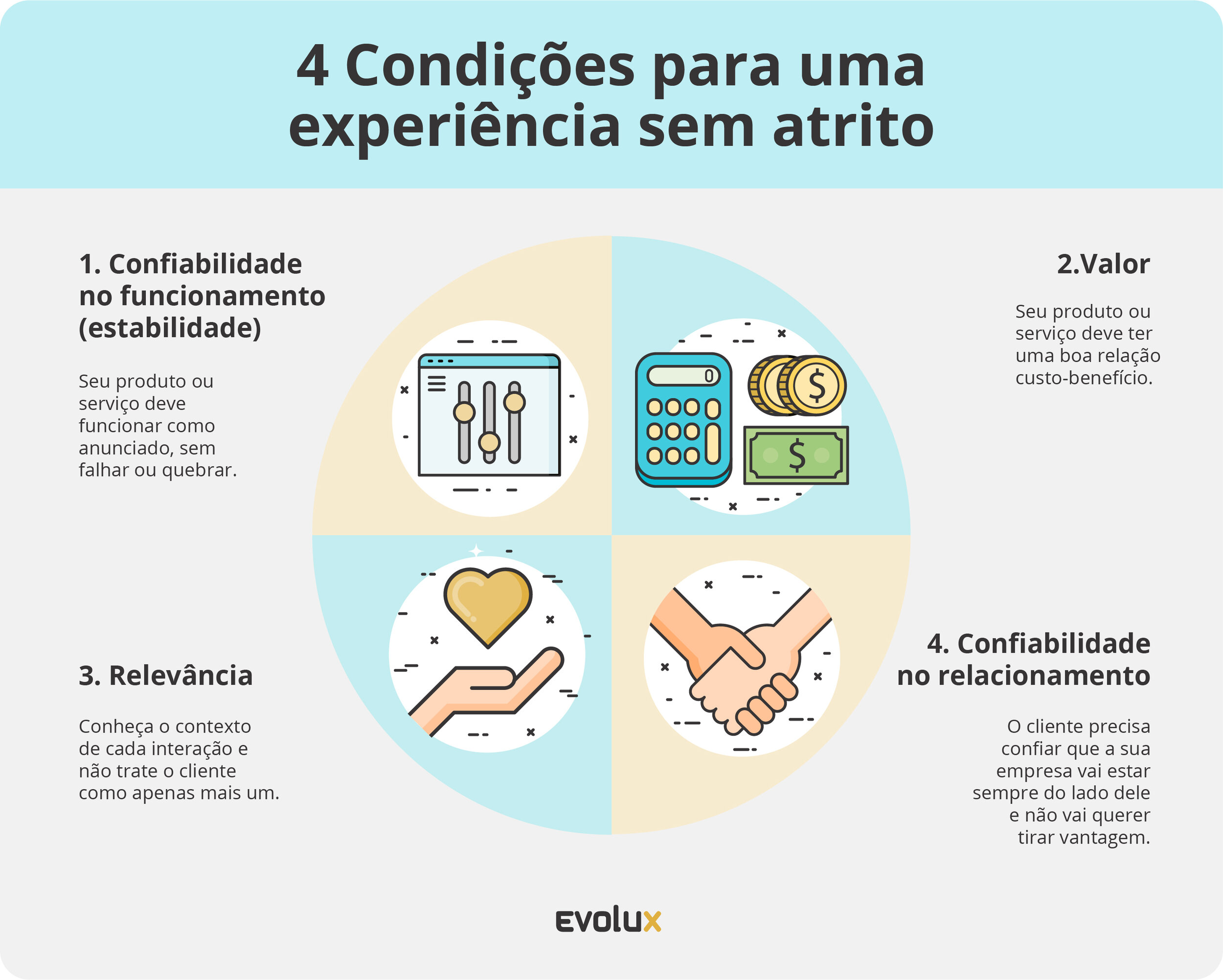 EEAT na Prática: Aumente a Credibilidade do seu Conteúdo Online