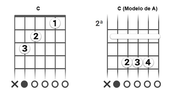 Guia Completo: Acordes de Violão para Iniciantes