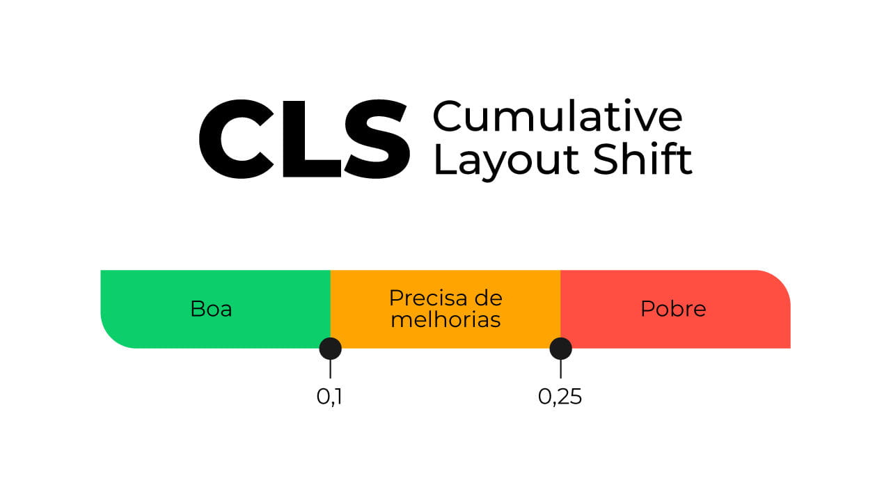 font-display: Otimizando o Carregamento de Fontes para Melhorar a UX
