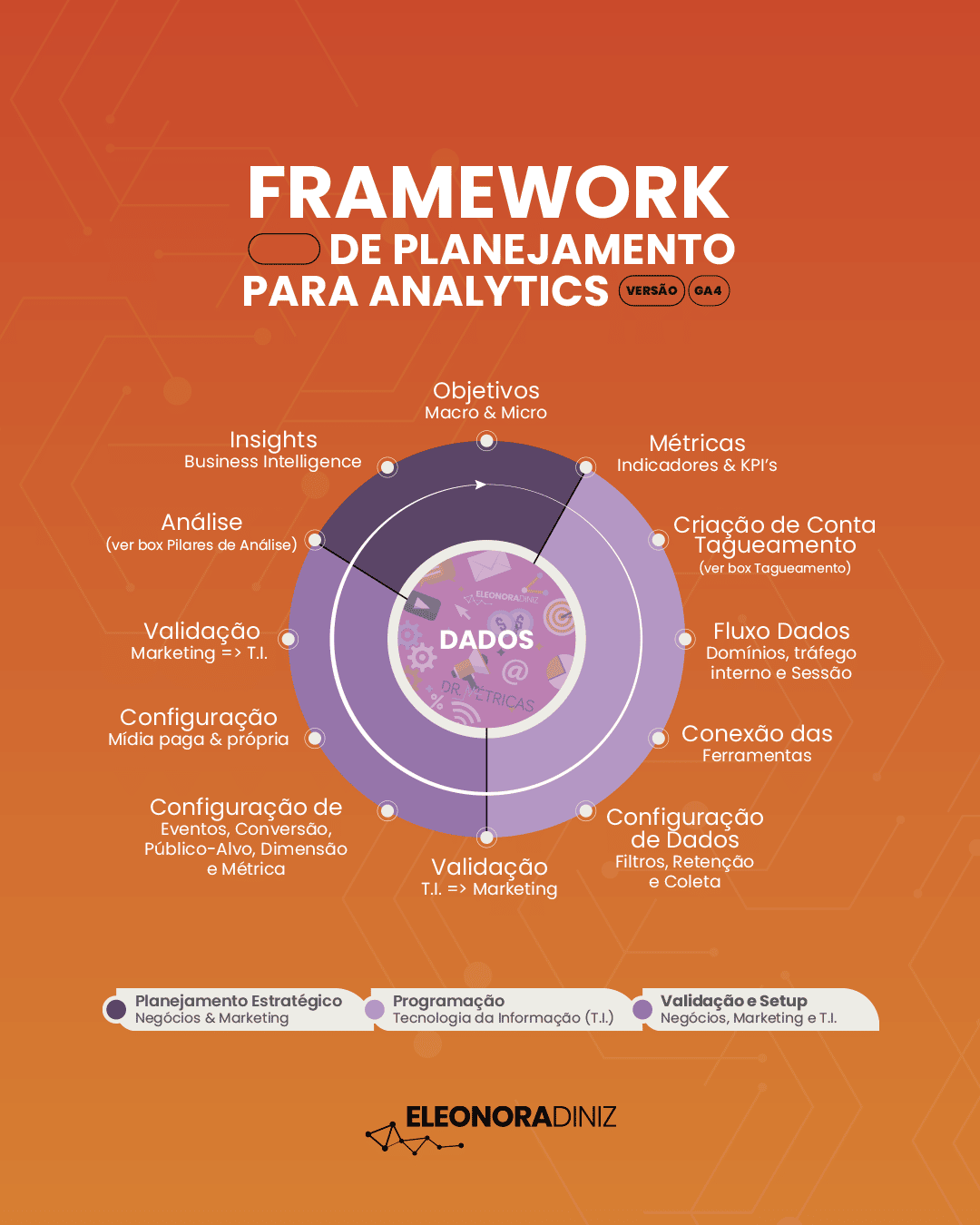 Guia completo: Configurações de tag e tráfego interno no GA4