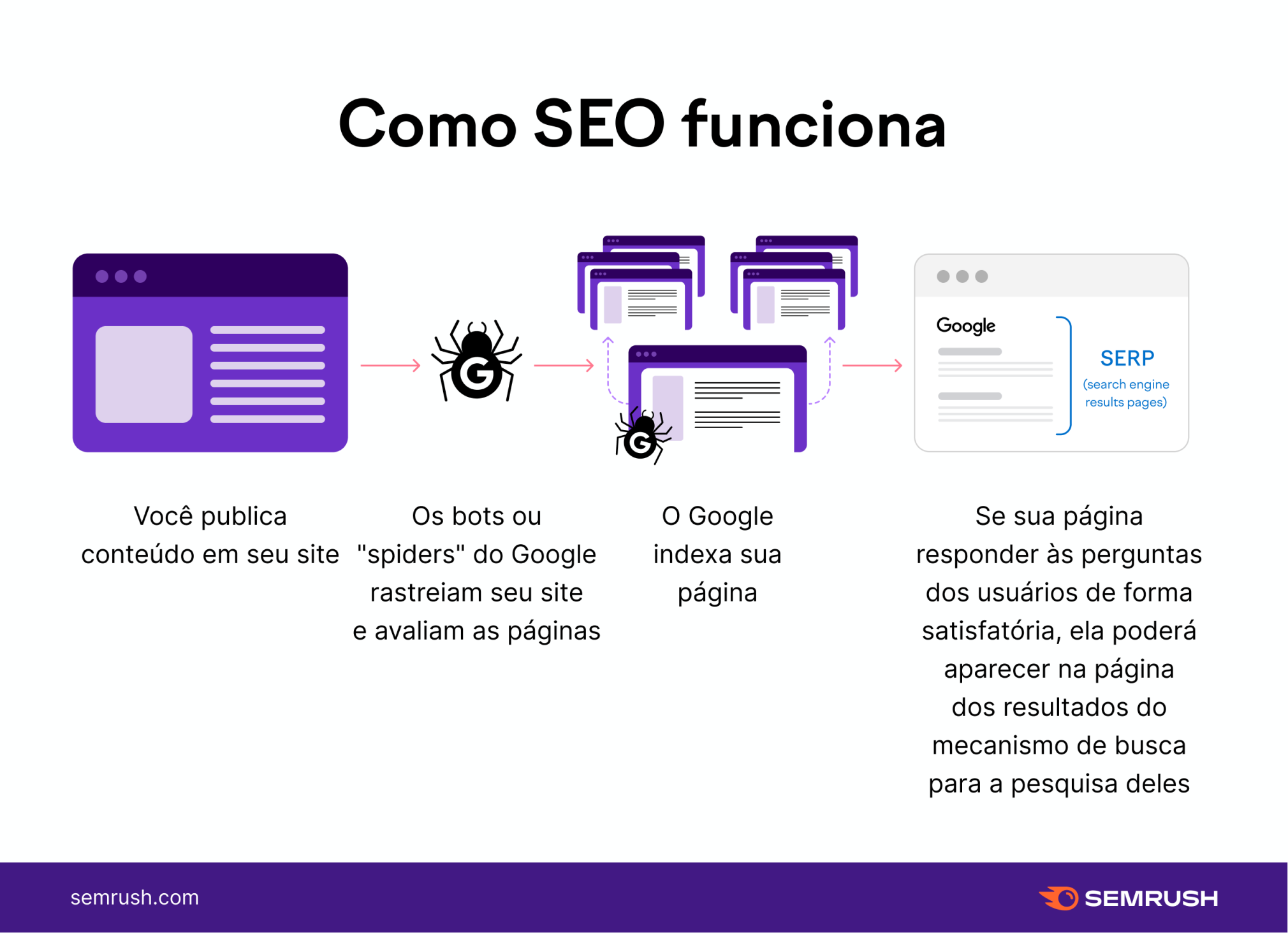 A Importância da Escaneabilidade em Textos Técnicos para SEO