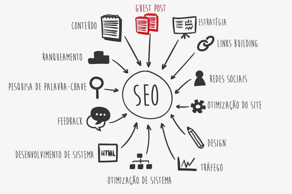 Otimizando seu Conteúdo para IAs Generativas: Além do SEO Tradicional