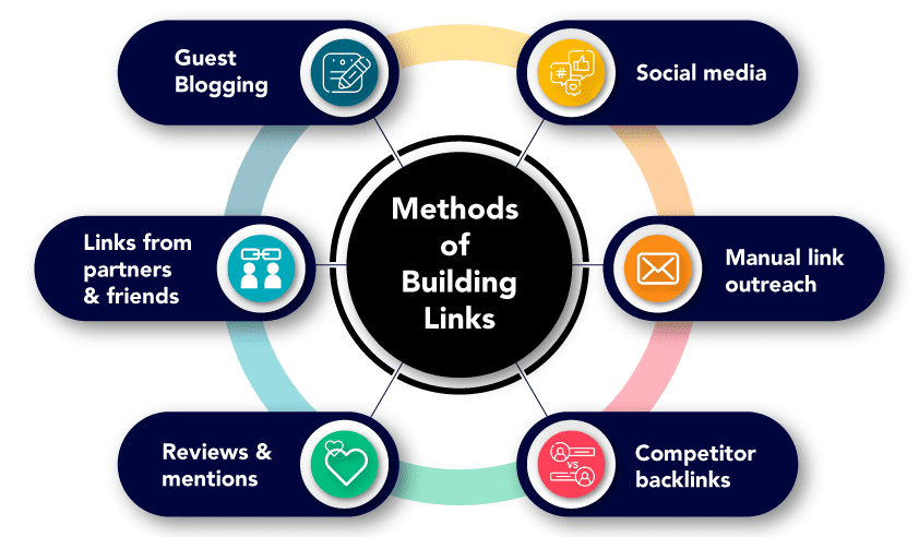 Networking Digital: Construindo Relações para Conquistar Backlinks