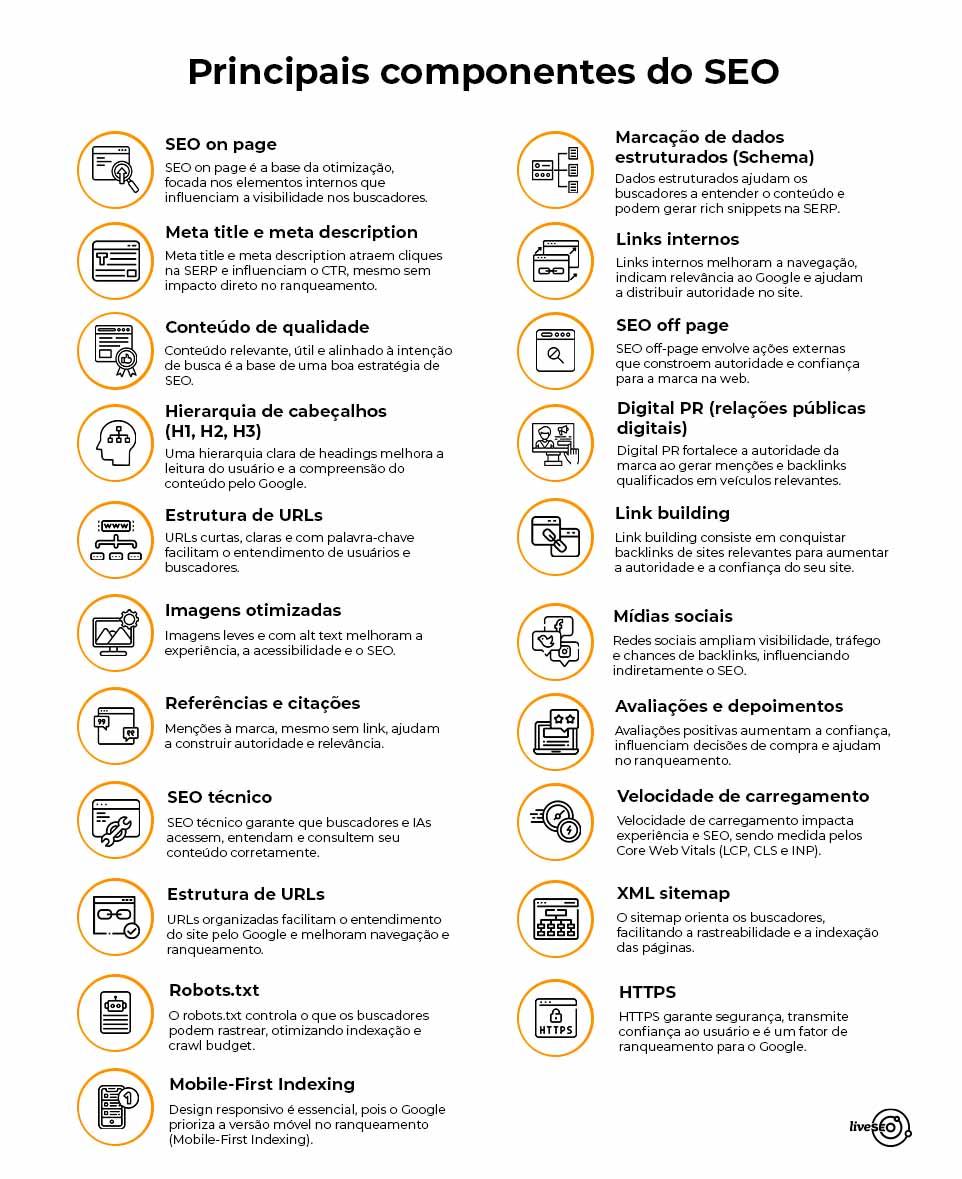 Como identificar rochas através de guias SEO