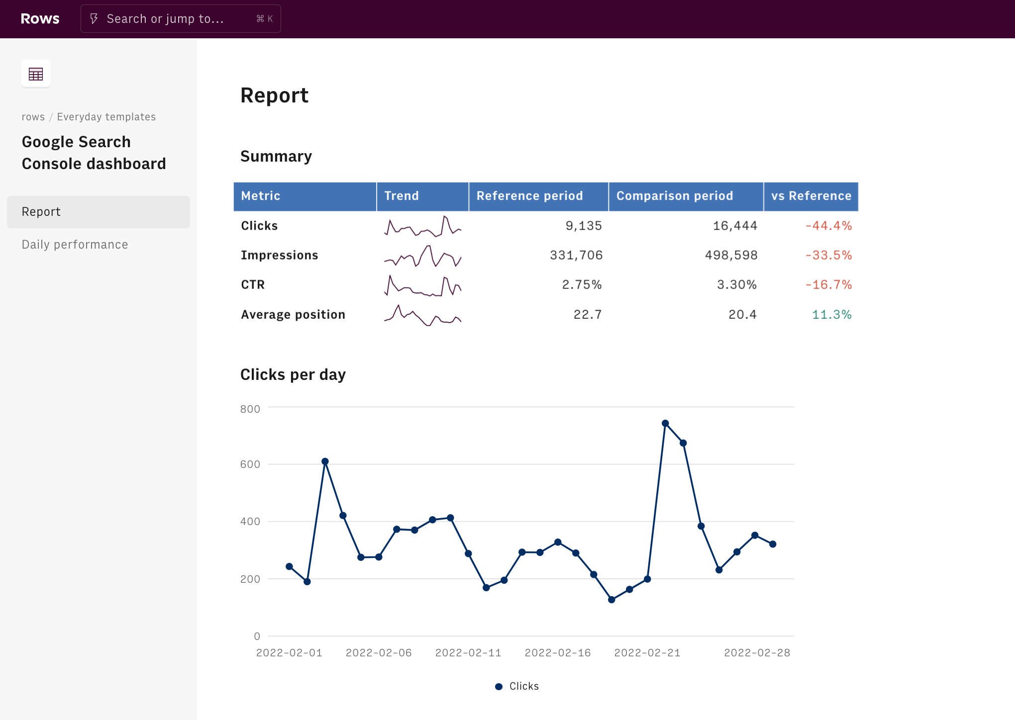 Guia Completo das Core Web Vitals e seu Impacto no SEO