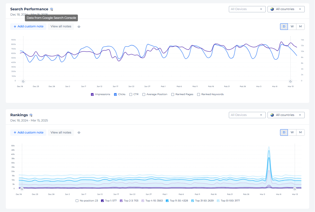 Como Integrar Google Search Console e Google Analytics para Análises Poderosas