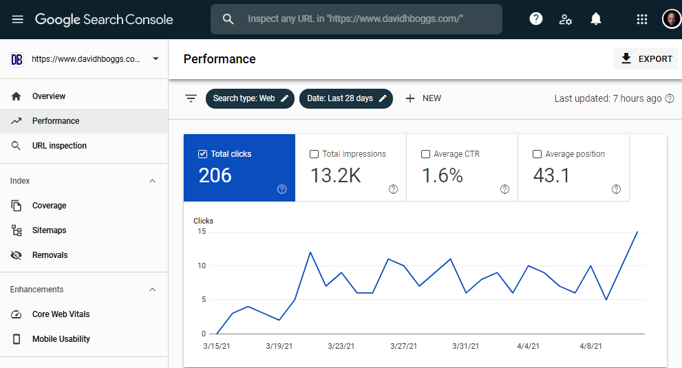 Otimização de Páginas no GSC: Estratégias para Aumentar Cliques e Impressões