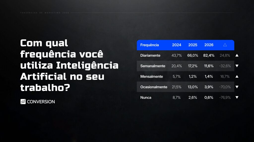 E-E-A-T na Prática: Construindo Autoridade em um Mundo Dominado pela IA