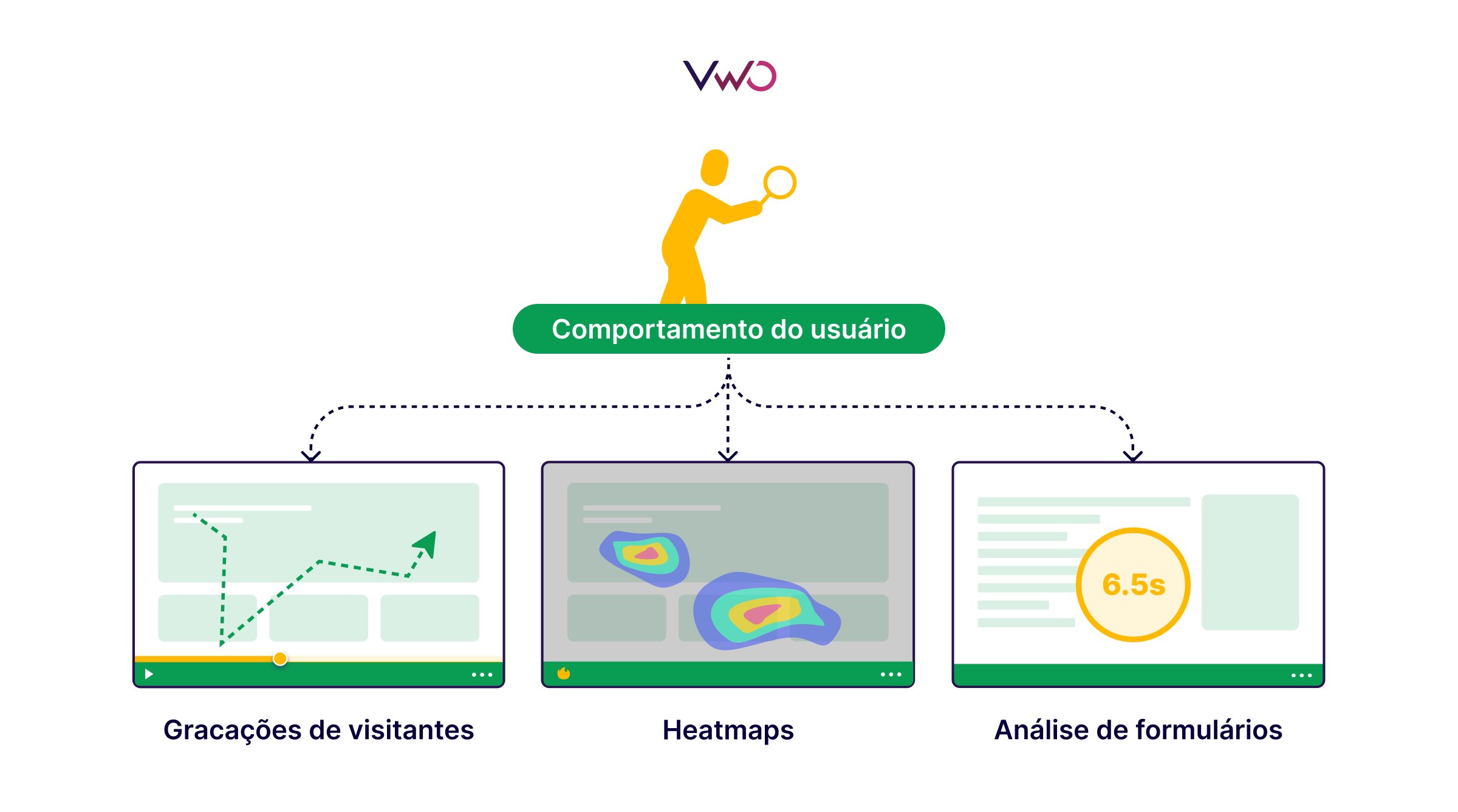 Core Web Vitals: Entenda o Impacto da Velocidade do Servidor