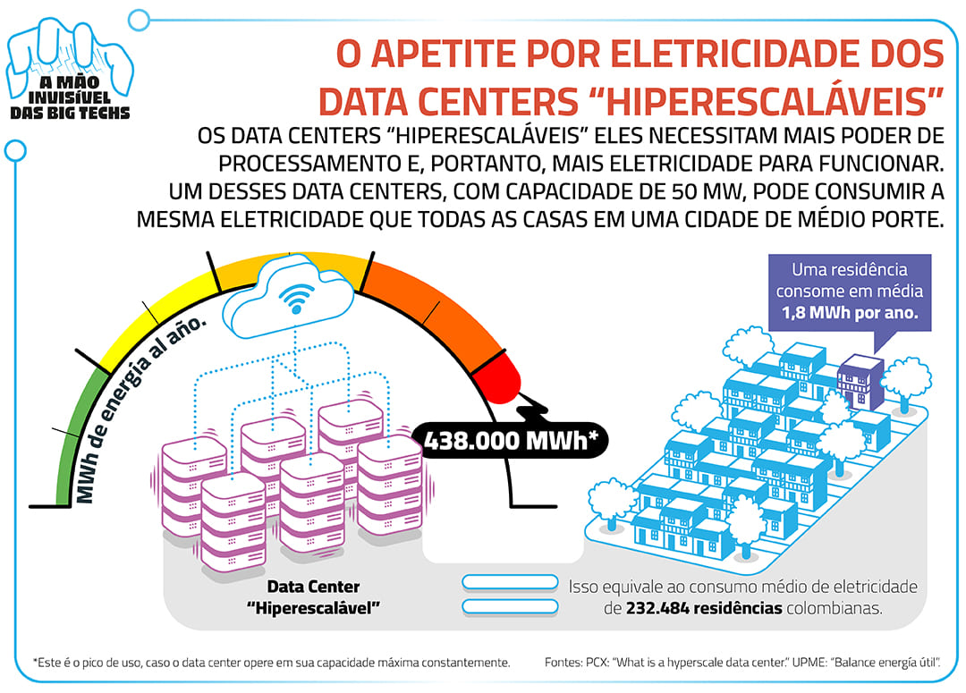 Sidewalk Labs e o Conceito de 'Urbanismo como Serviço' em Toronto