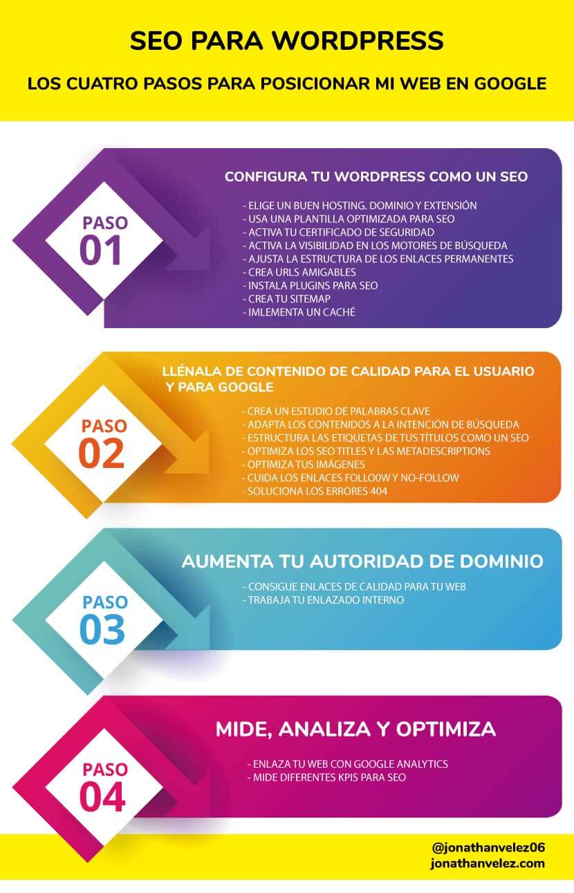 Como otimizar WordPress para o Google