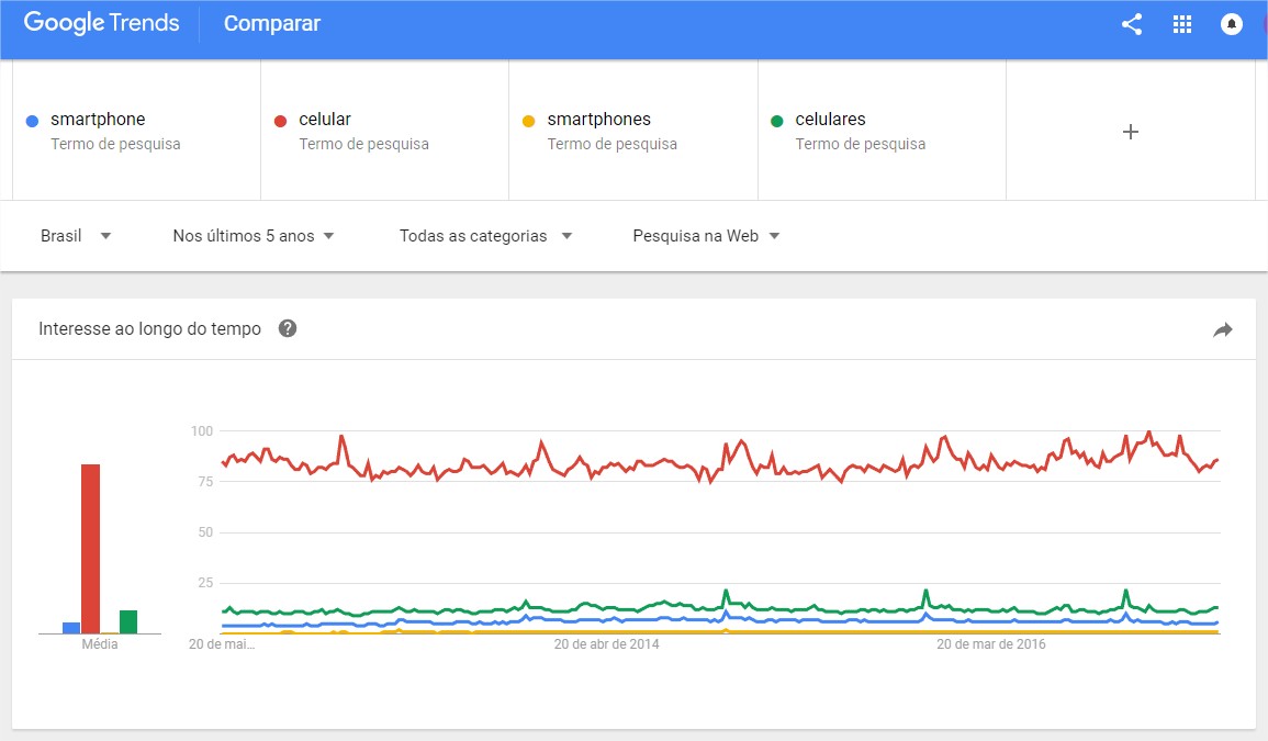 Análise de Concorrência com Google Trends: Um Passo a Passo Eficaz