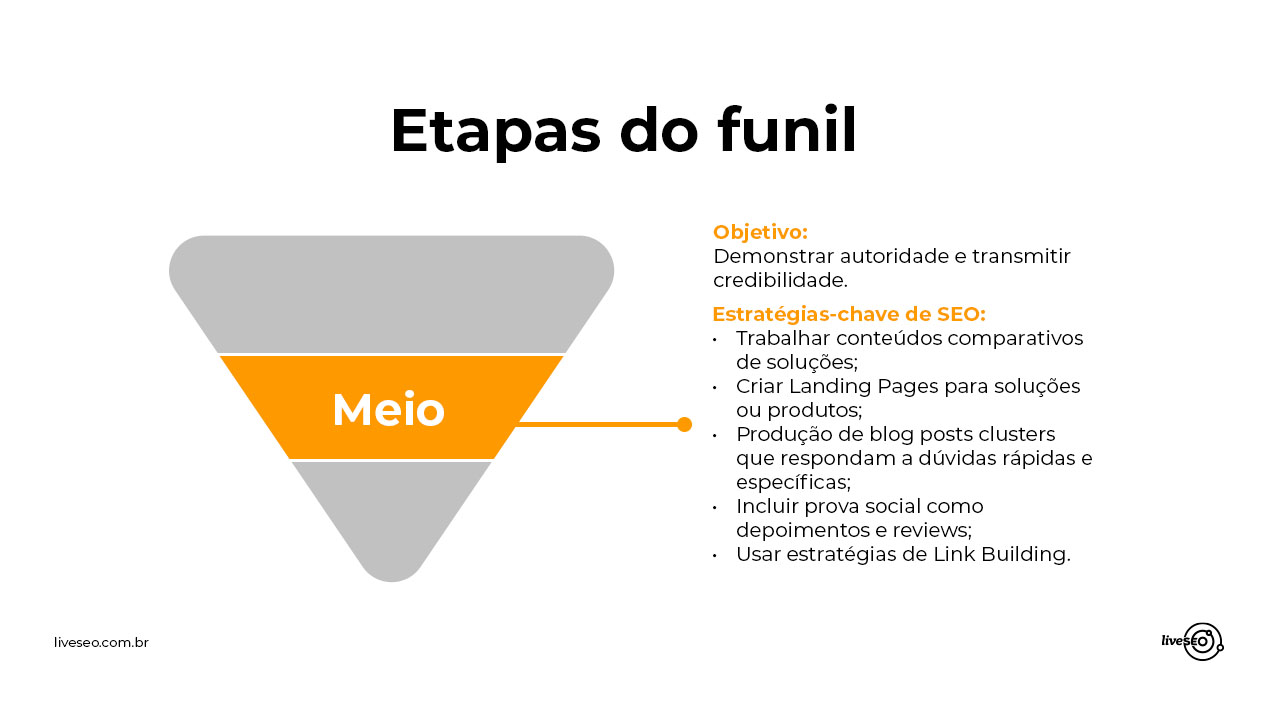 Checklists e Planilhas: Ferramentas Essenciais para Leads MOFu