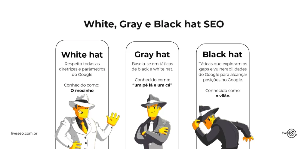 Diferença entre SEO white hat e black hat