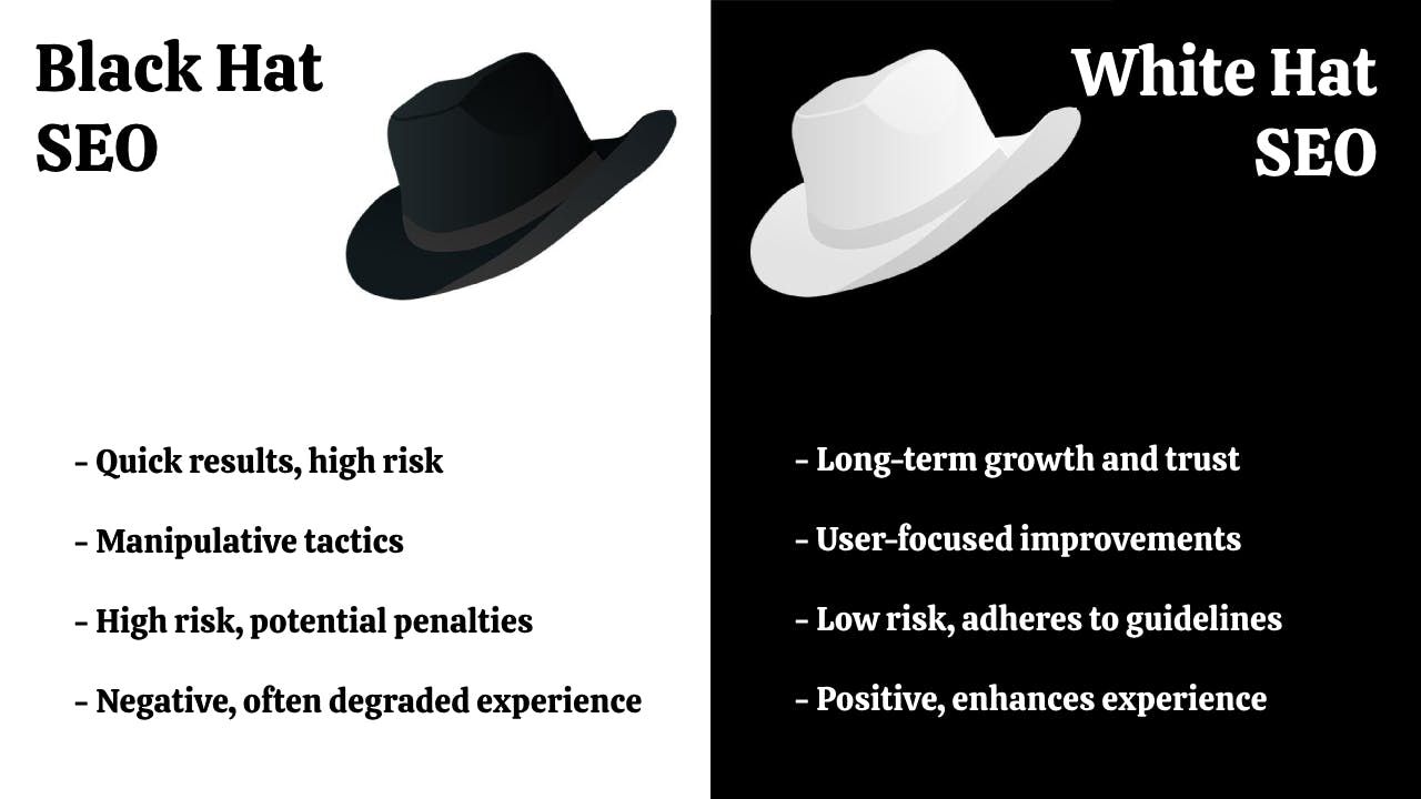 Guia Completo de SEO White Hat: Estratégias Éticas para o Sucesso