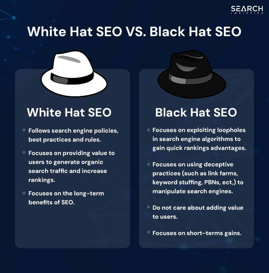 Construindo Autoridade: As Melhores Práticas de Link Building Orgânico