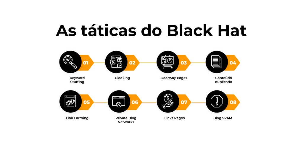 Entenda as Políticas de Spam do Google Search e Mantenha seu SEO Seguro