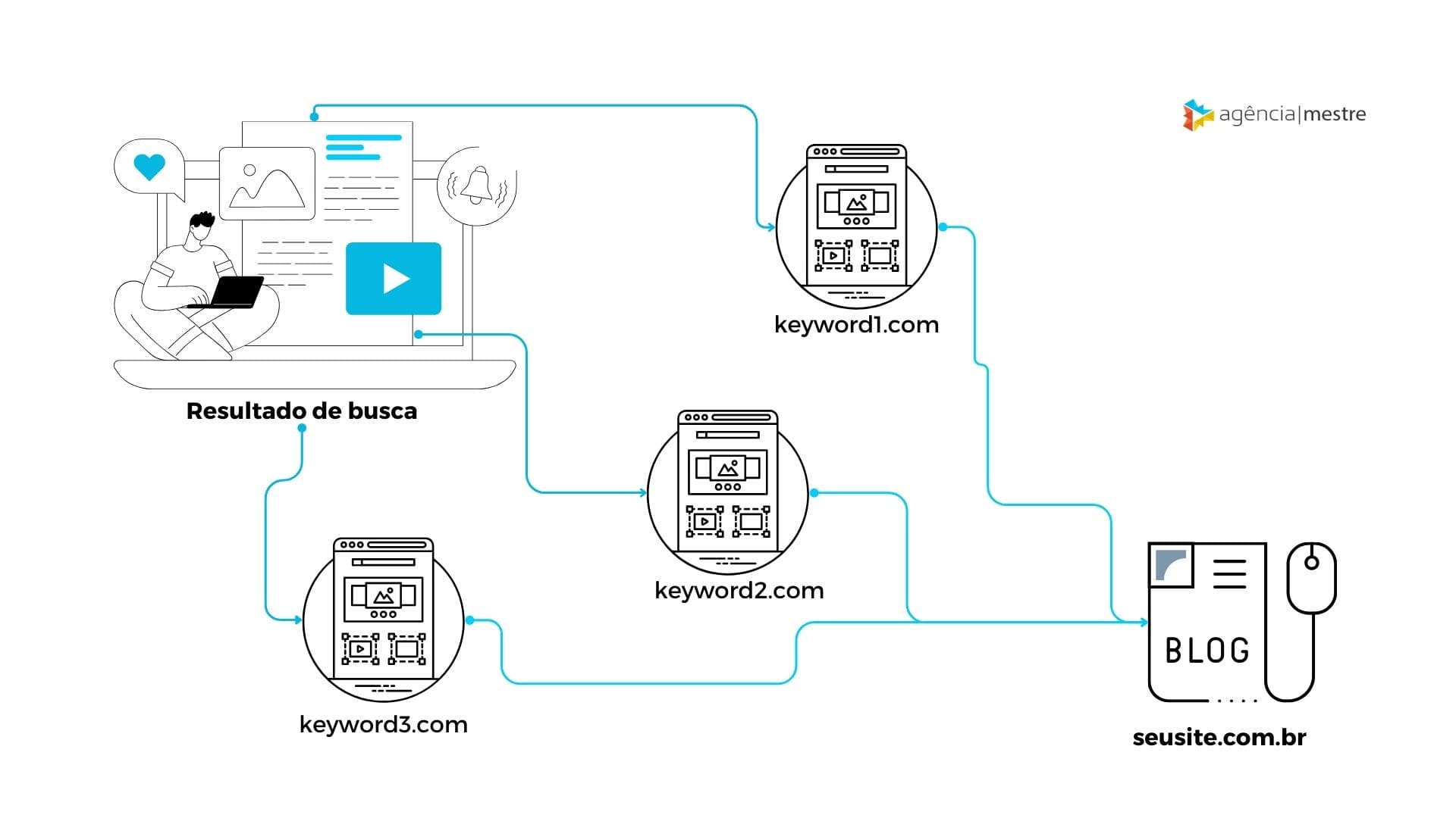 Ferramentas Essenciais para Auditoria de SEO: Google Search Console e Além
