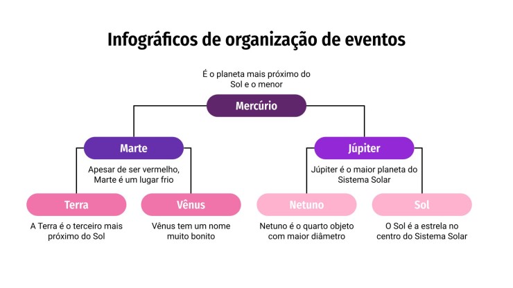 Guia Completo: Implementando Event Schema no WordPress com Rank Math e AIOSEO