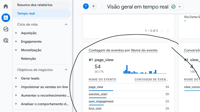 O Impacto do Evento de Scroll na Otimização de Conteúdo e CTAs