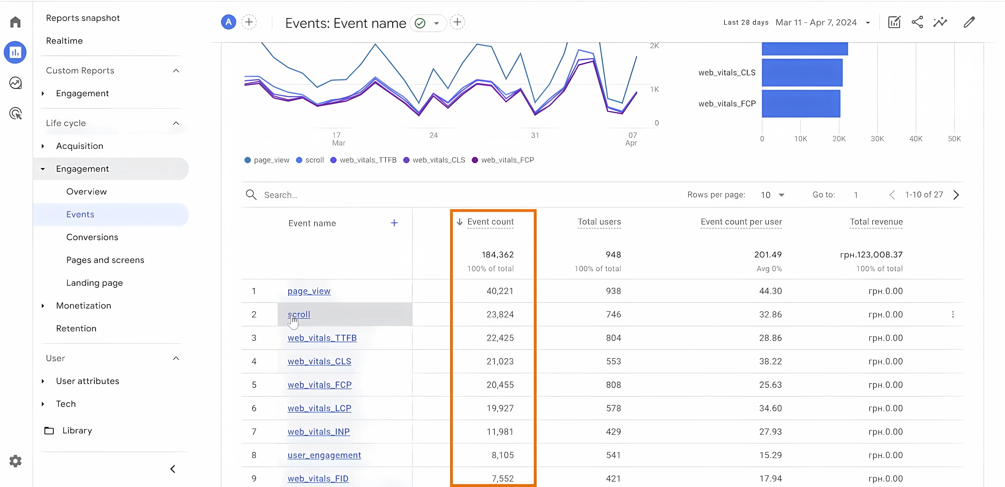Desvendando o Relatório de Tempo Real do GA4 para Monitorar Eventos
