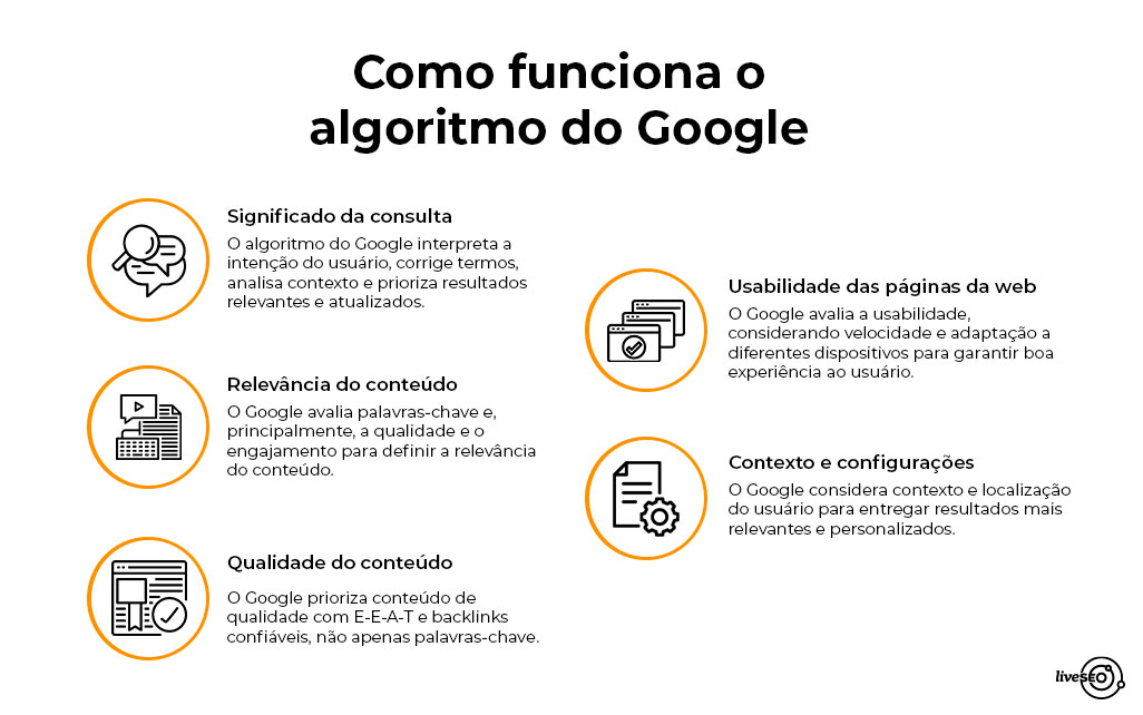 Guia Completo: Como Otimizar Cada Métrica do Core Web Vitals