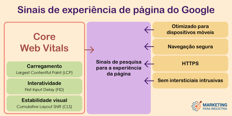 Guia Completo: Como Otimizar Cada Métrica do Core Web Vitals