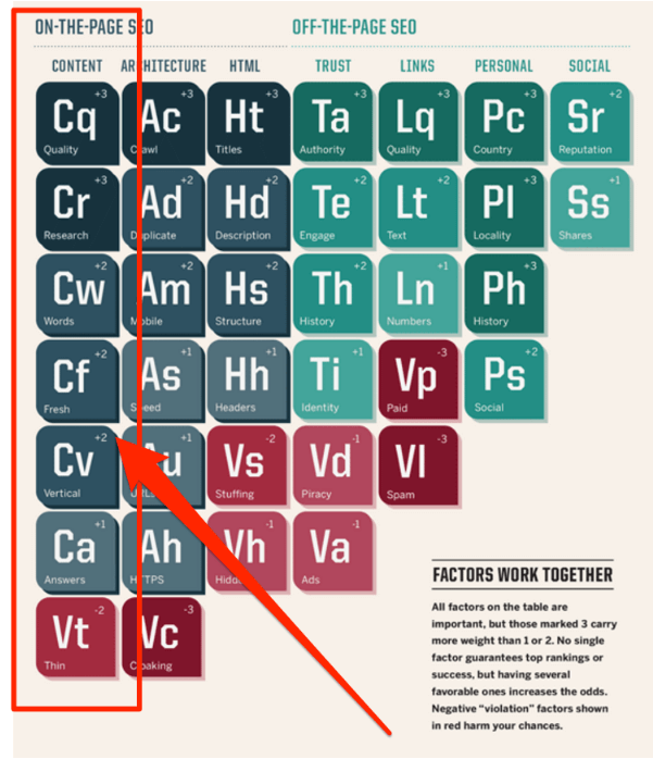 Estratégias de Link Building para 2026: Qualidade vs. Quantidade de Backlinks