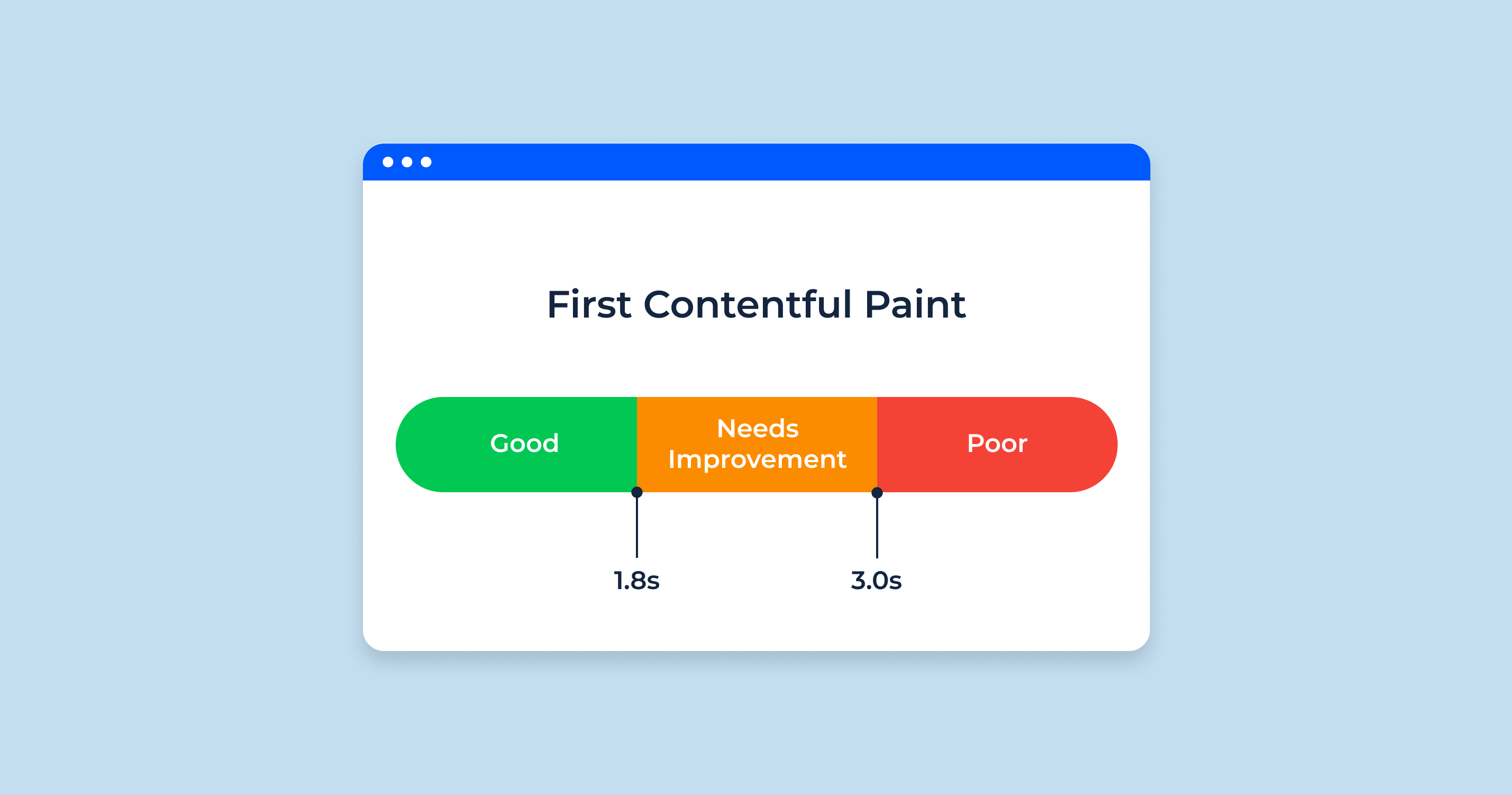 First Contentful Paint SEO