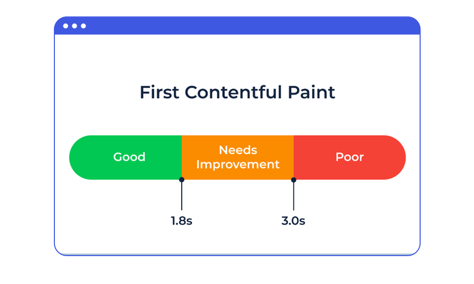 Guia Completo: Como o FCP Afeta a Experiência do Usuário e o SEO