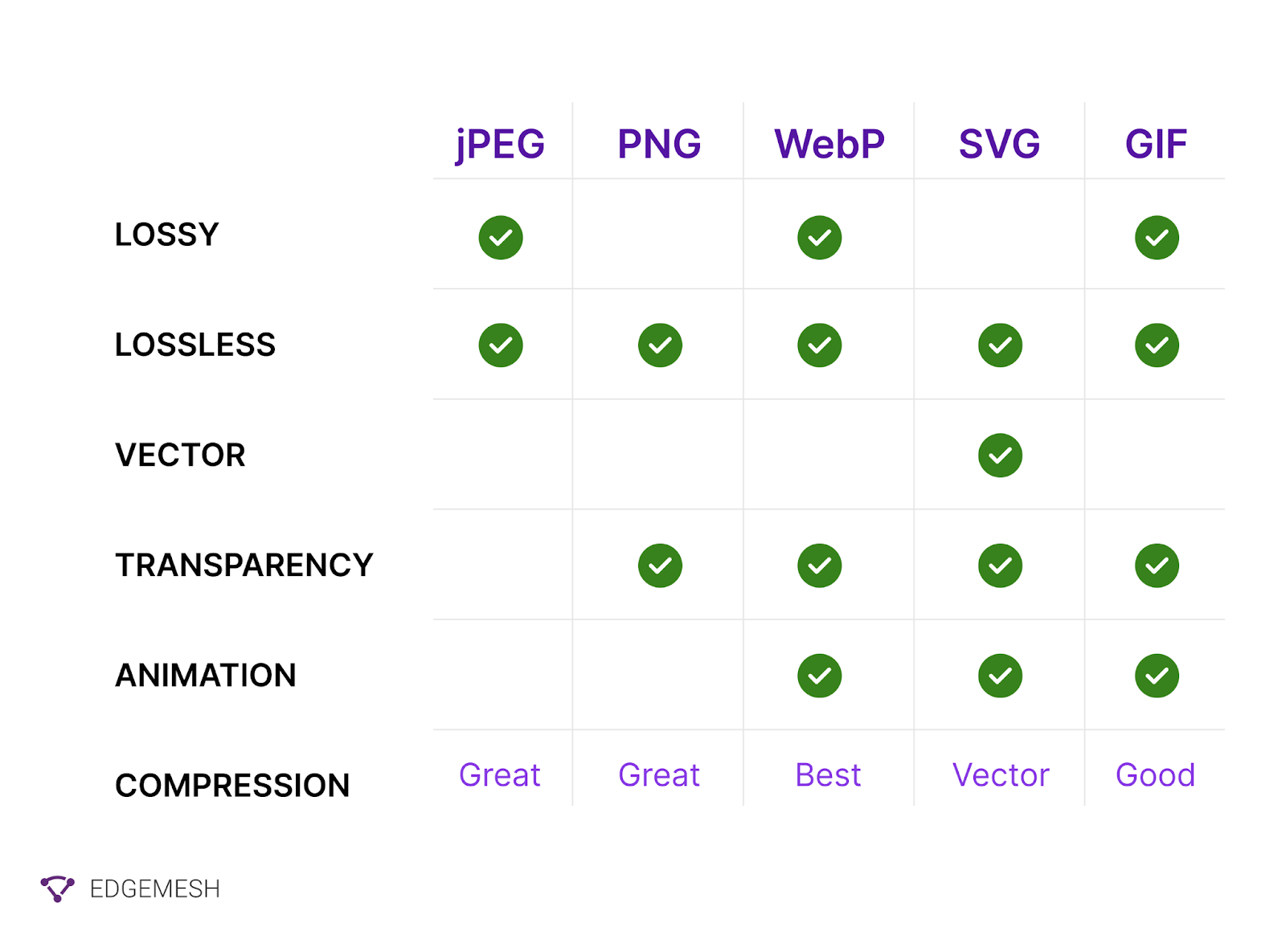 Formatos de imagem Next-gen WebP