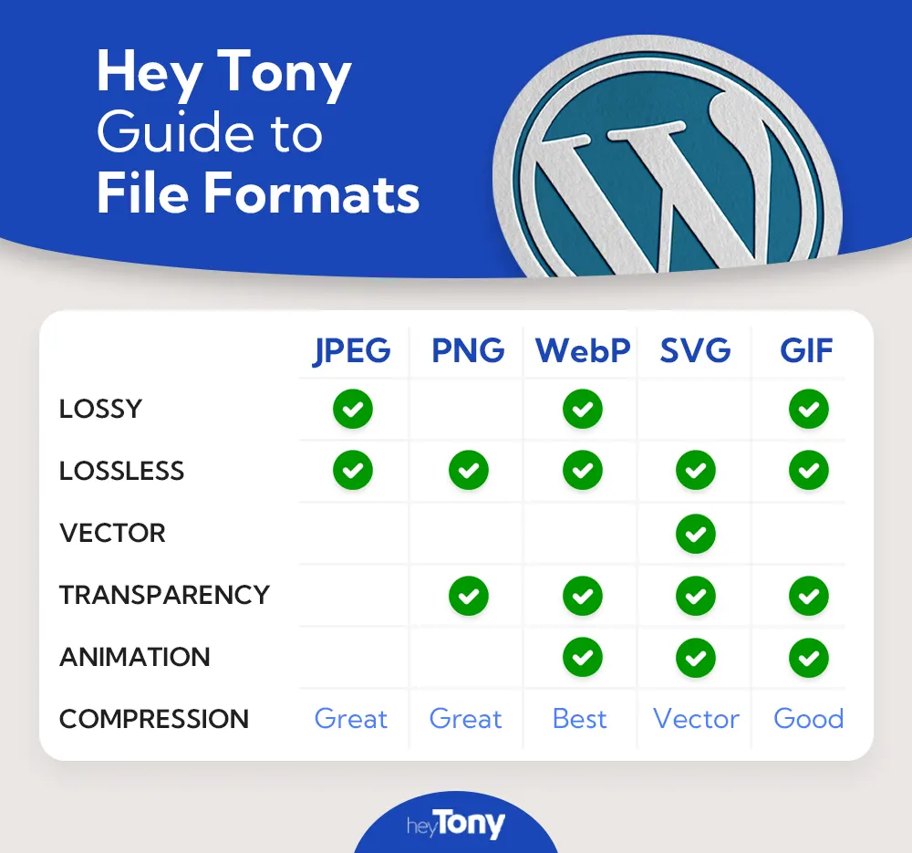 Guia Completo: Como Converter Imagens para WebP Facilmente