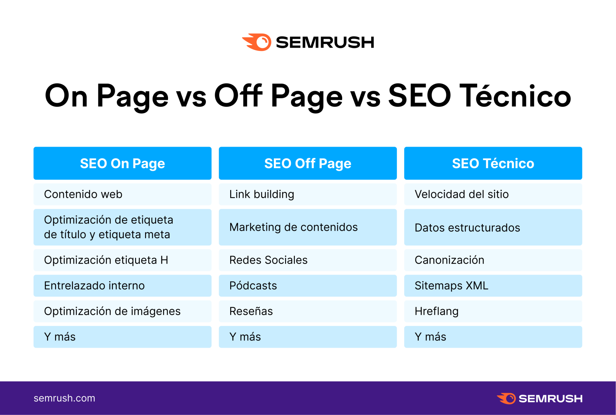 Fundamentos de SEO Off-page