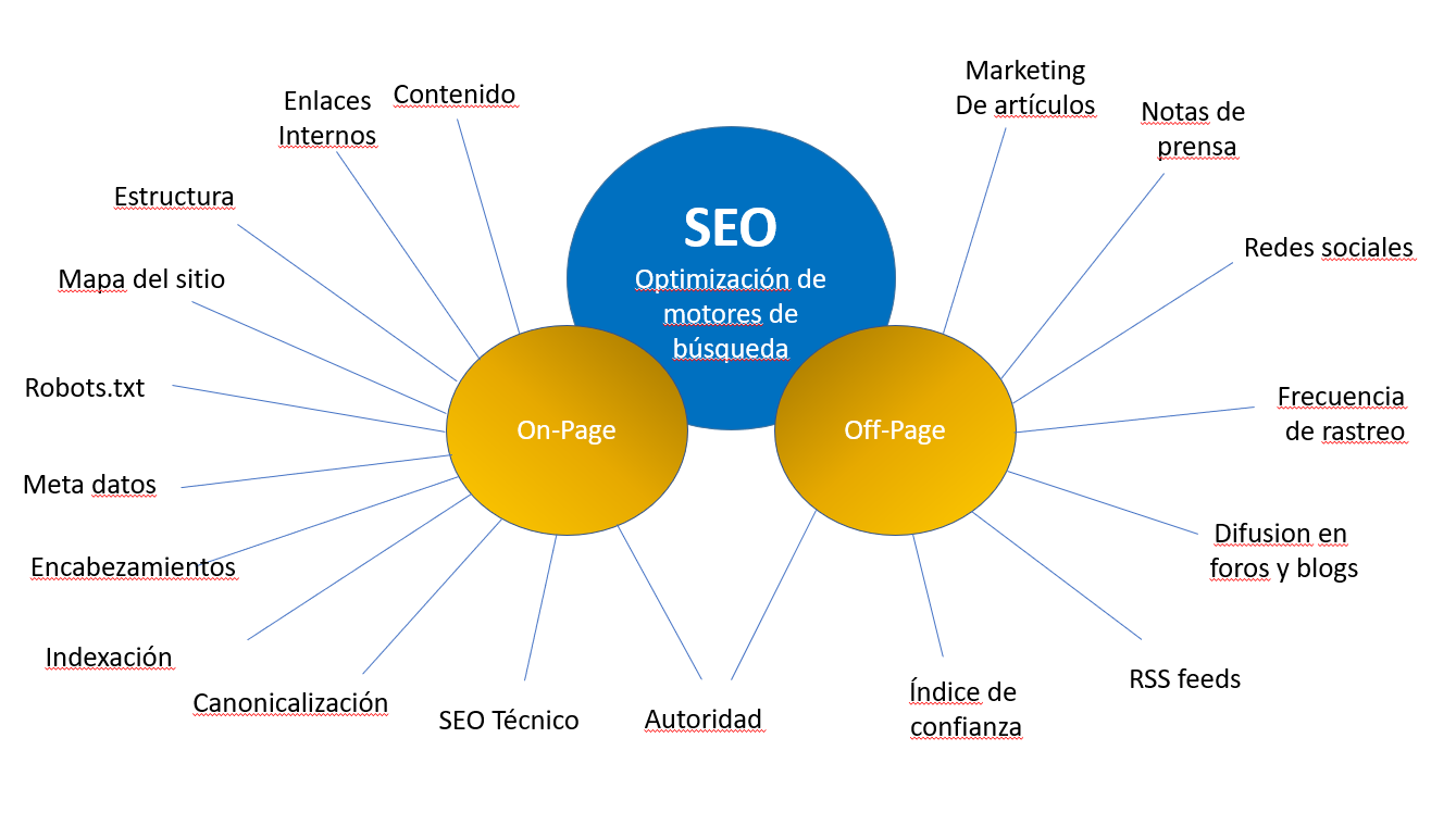 Especialidade e Confiabilidade para seu Site