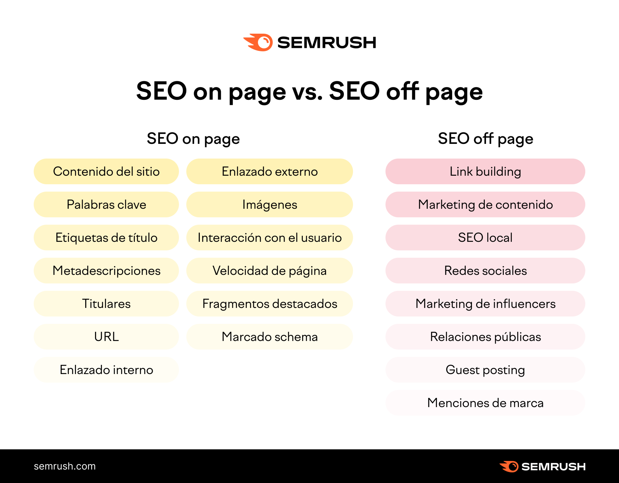 Fundamentos de SEO On-Page para iniciantes