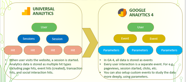 Como Configurar Eventos Personalizados no GA4