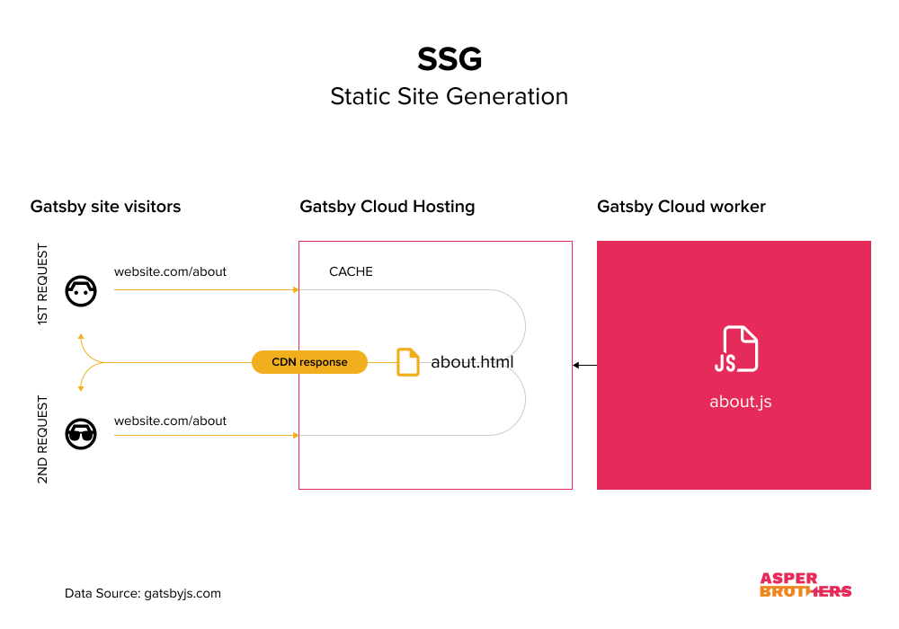 Dominando a Gatsby Head API para Metadados SEO Avançados