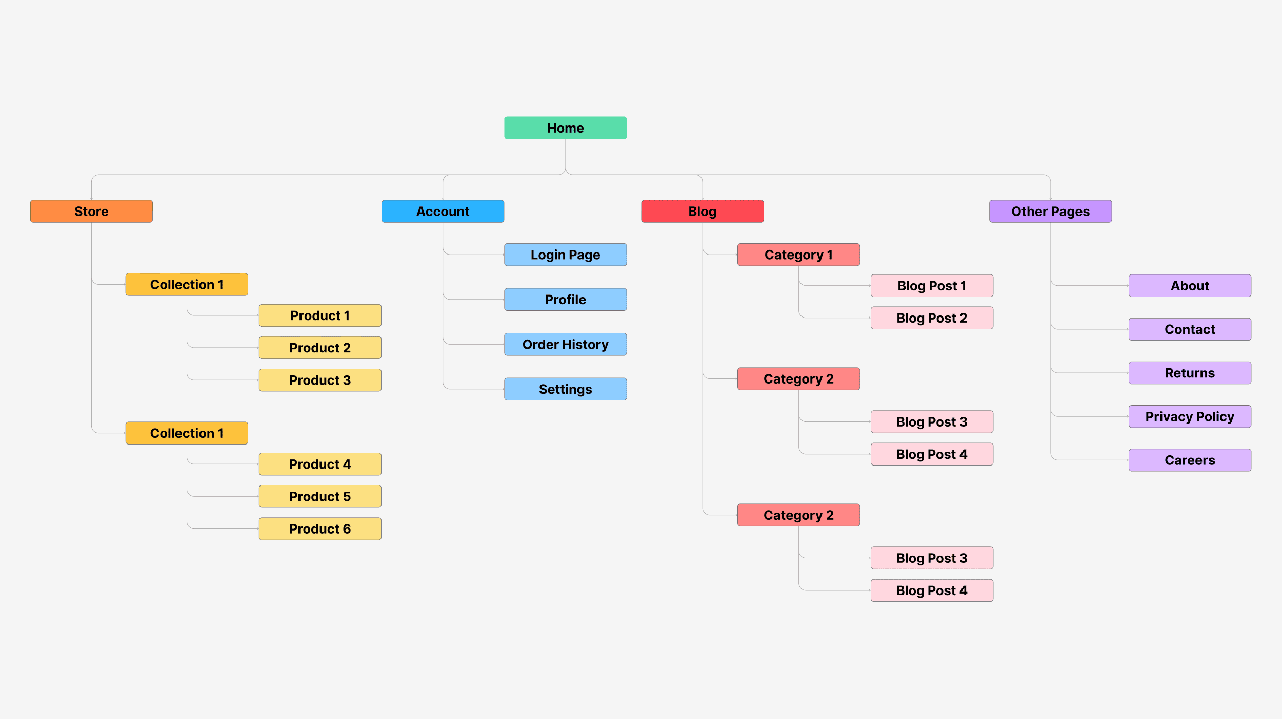 Guia Completo para Otimizar Seu Site no Google Publisher Center