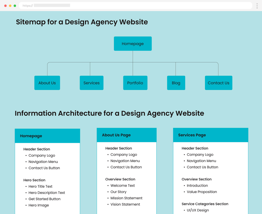 Comparativo: AIOSEO vs Yoast SEO para Sitemaps de Notícias