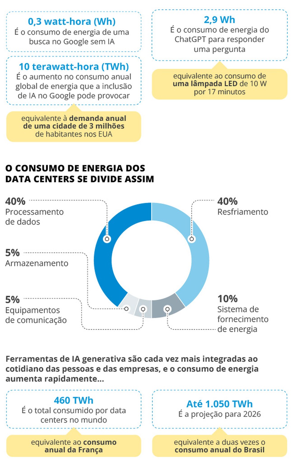 IA para calcular economia de energia via blog