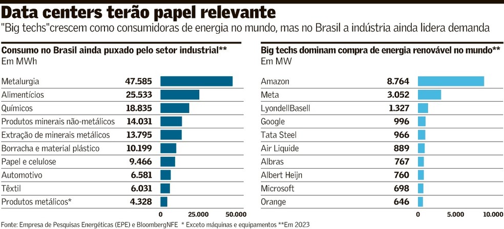 Descubra as Melhores Calculadoras de Consumo de Energia Online