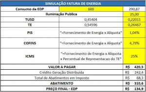 Energia Solar e IA: Maximizando a Economia em Sua Casa