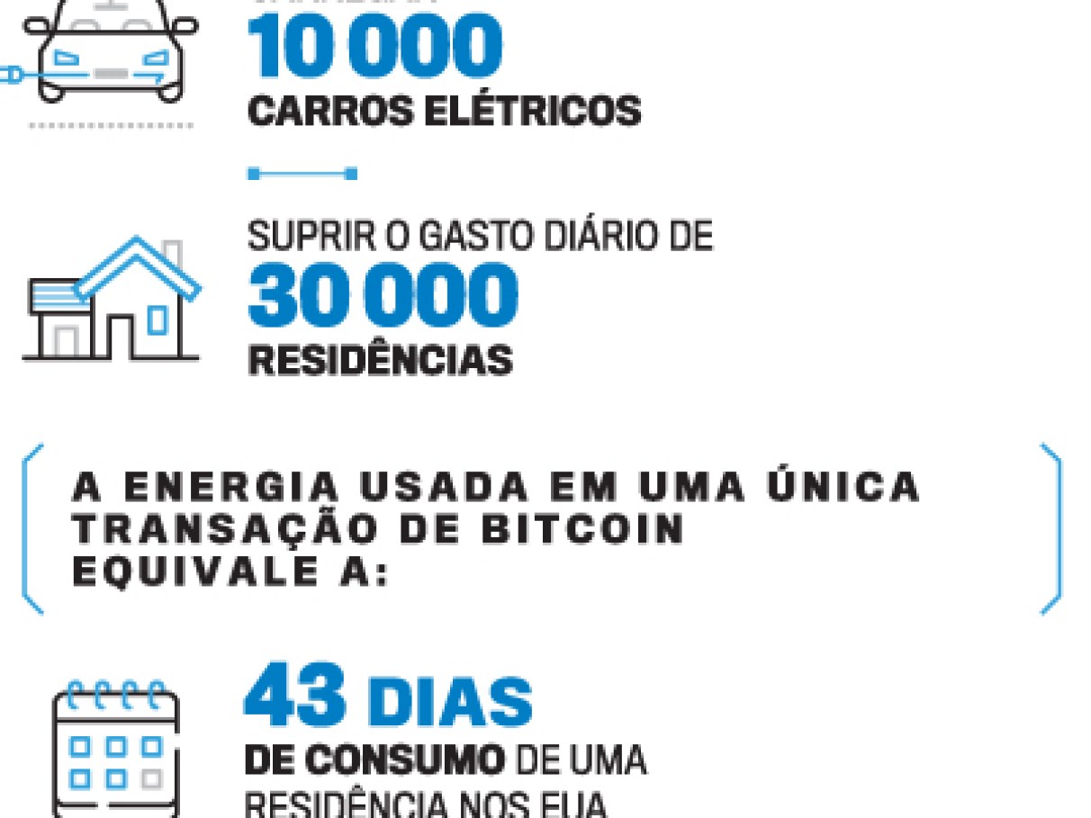 IA para calcular economia de energia via blog