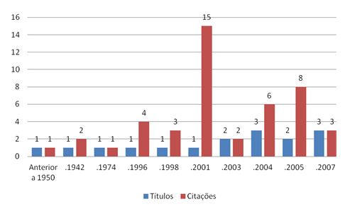 O Papel da Inteligência Artificial na Coreografia e Pedagogia da Dança